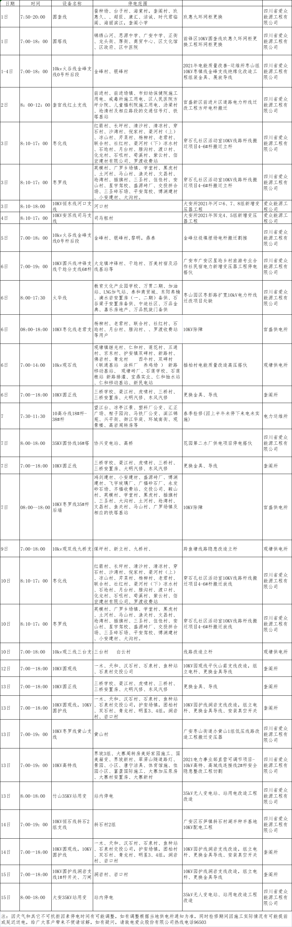 2021年10月下半月太阳成集团tyc234cc电网（广安、前锋区）设备检修计划