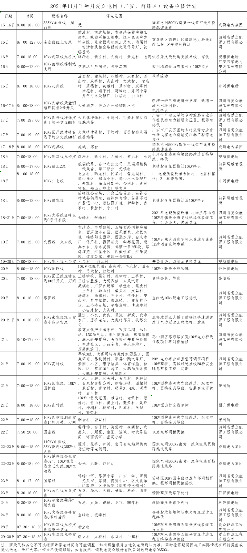 2021年11月下半月太阳成集团tyc234cc电网（广安、前锋区）设备检修计划