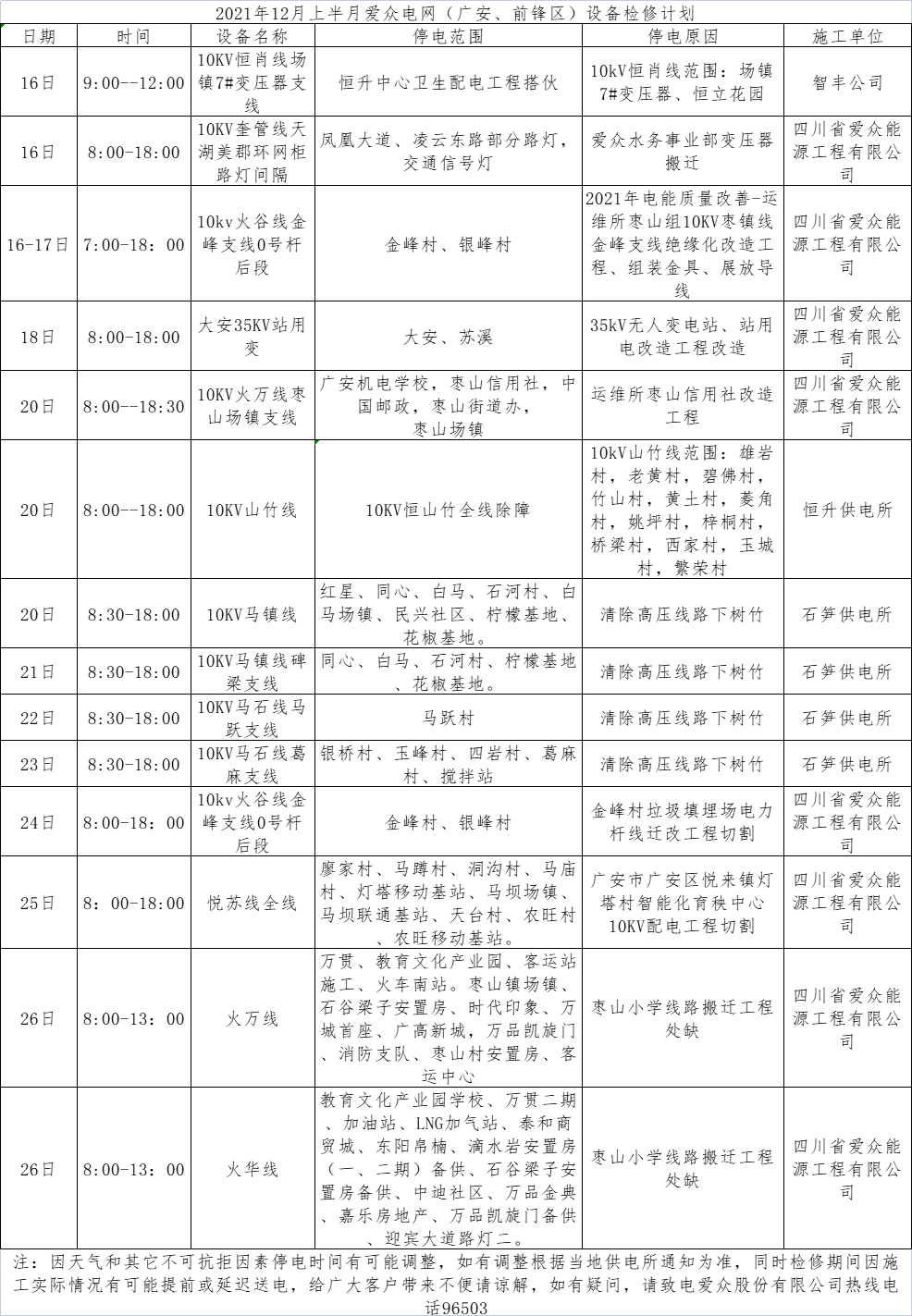 2021年12月上半月太阳成集团tyc234cc电网（广安、前锋区）设备检修计划