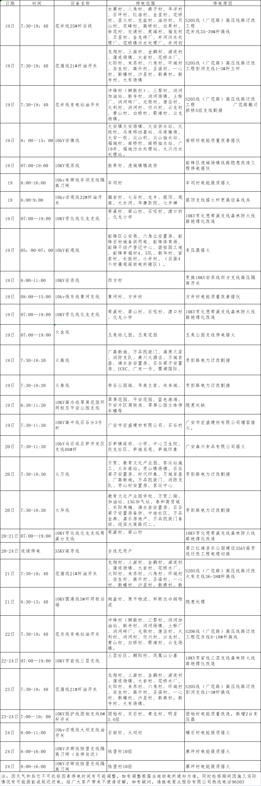 2021年6月下半月太阳成集团tyc234cc电网（广安、前锋区）设备检修计划