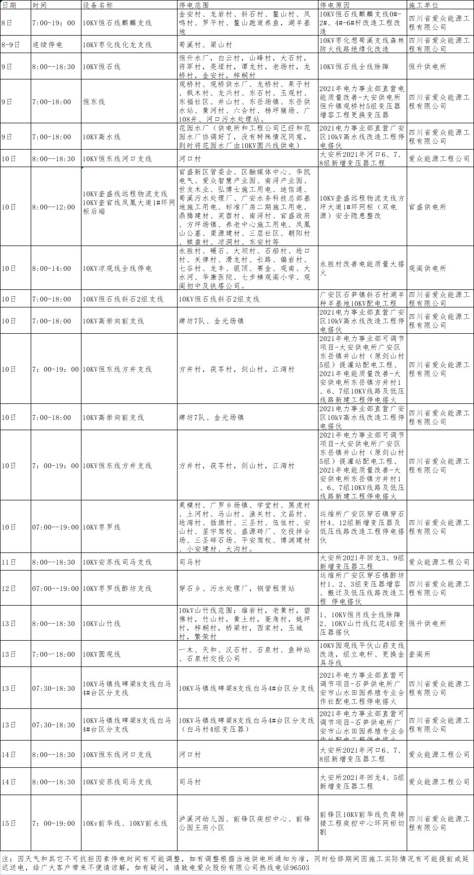 2021年10月上半月太阳成集团tyc234cc电网（广安、前锋区）设备检修计划_副本