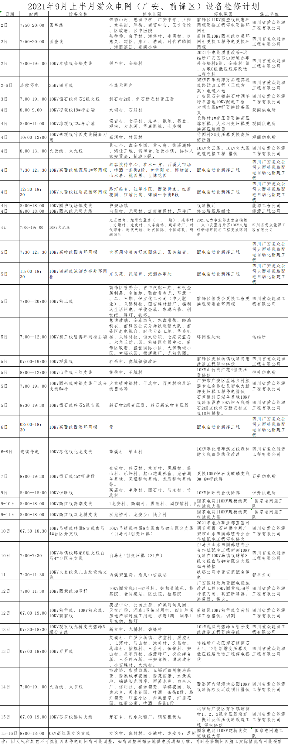 2021年9月上半月太阳成集团tyc234cc电网（广安、前锋区）设备检修计划