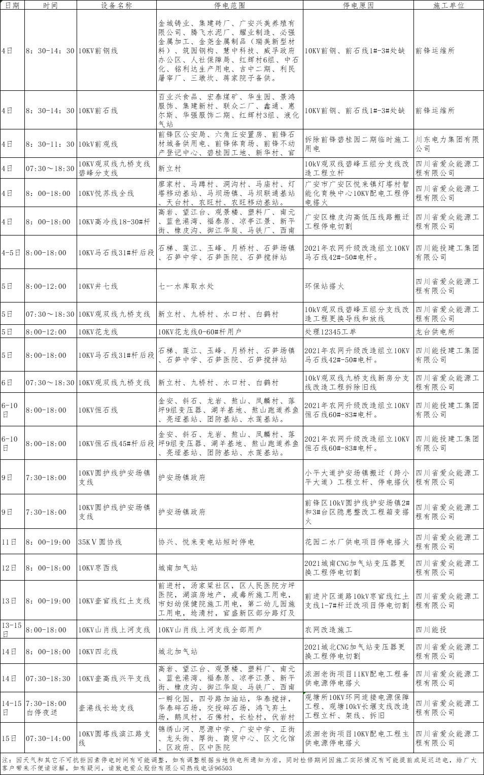 2022年1月上半月太阳成集团tyc234cc电网（广安、前锋区）设备检修计划