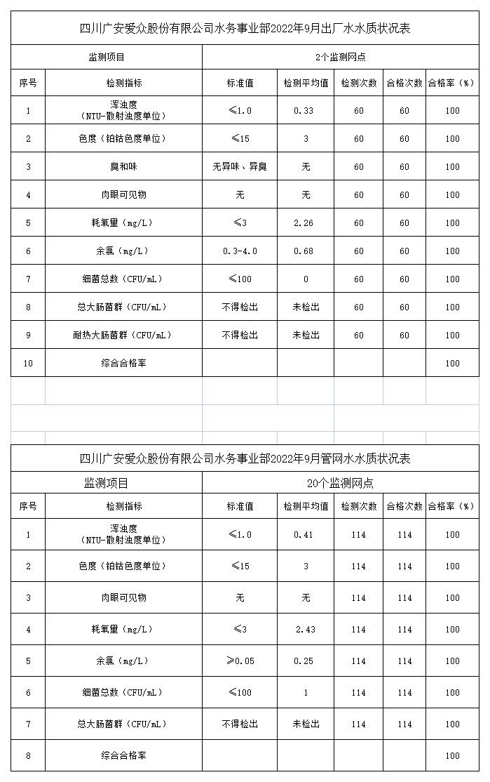 检测数据上报2022年9月_A1G30