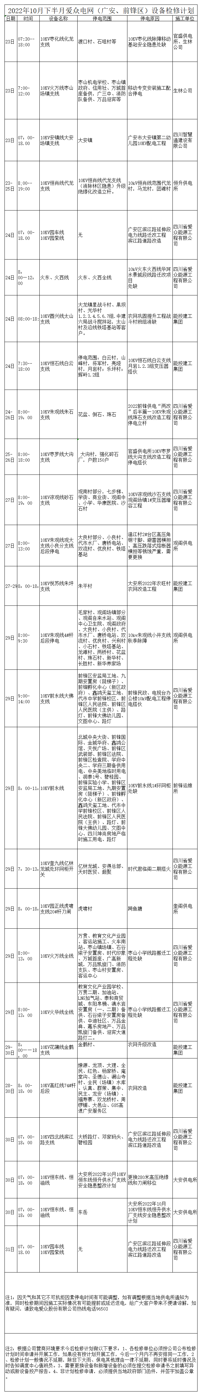 2022年10月下半月太阳成集团tyc234cc电网检修计划_A1F30