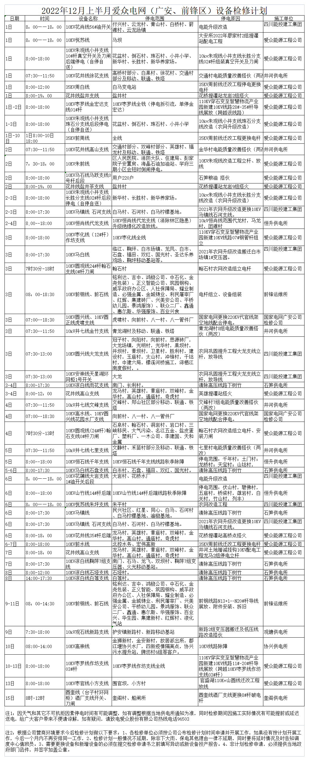 2022年12月上半月太阳成集团tyc234cc电网检修计划_A1F53
