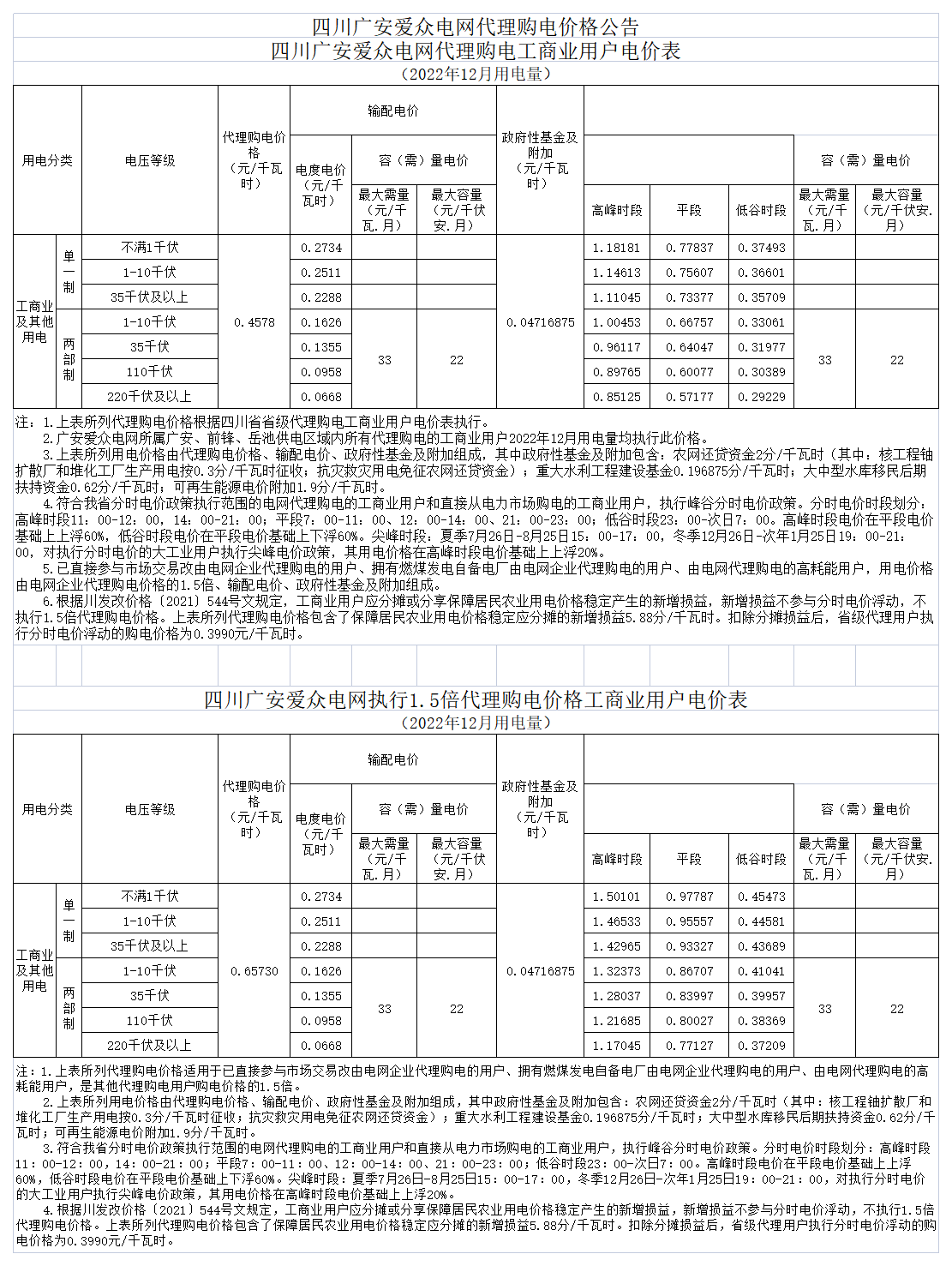 广安太阳成集团tyc234cc电网代理购电工商业用户电价表（2022年12月）_A1M28
