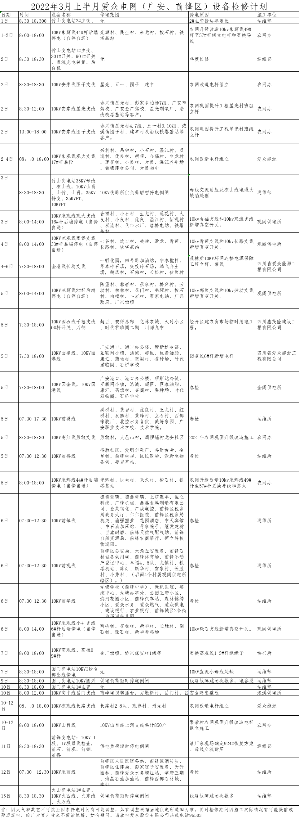 2022年3月上半月太阳成集团tyc234cc电网（广安、前锋区）设备检修计划