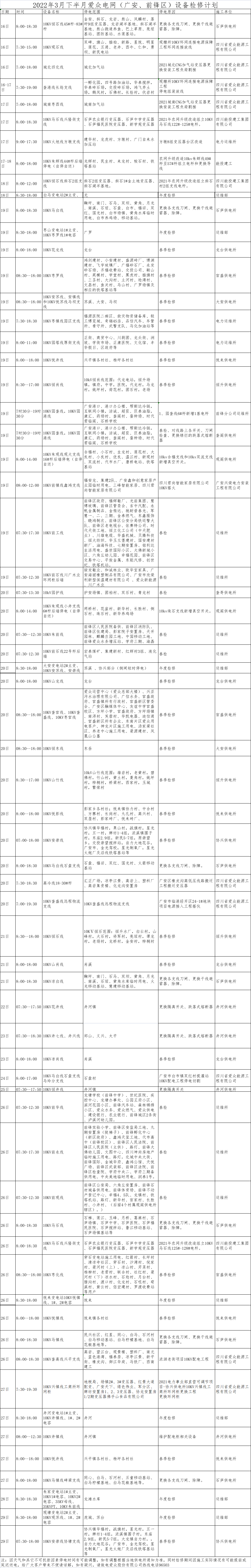 2022年3月下半月太阳成集团tyc234cc电网（广安、前锋区）设备检修计划