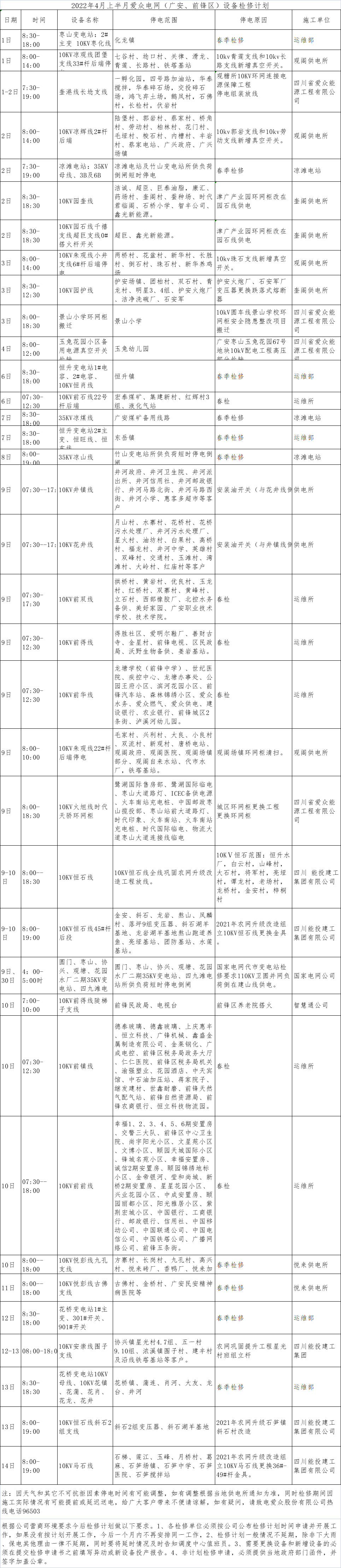 2022年4月上半月太阳成集团tyc234cc电网（广安、前锋区）设备检修计划