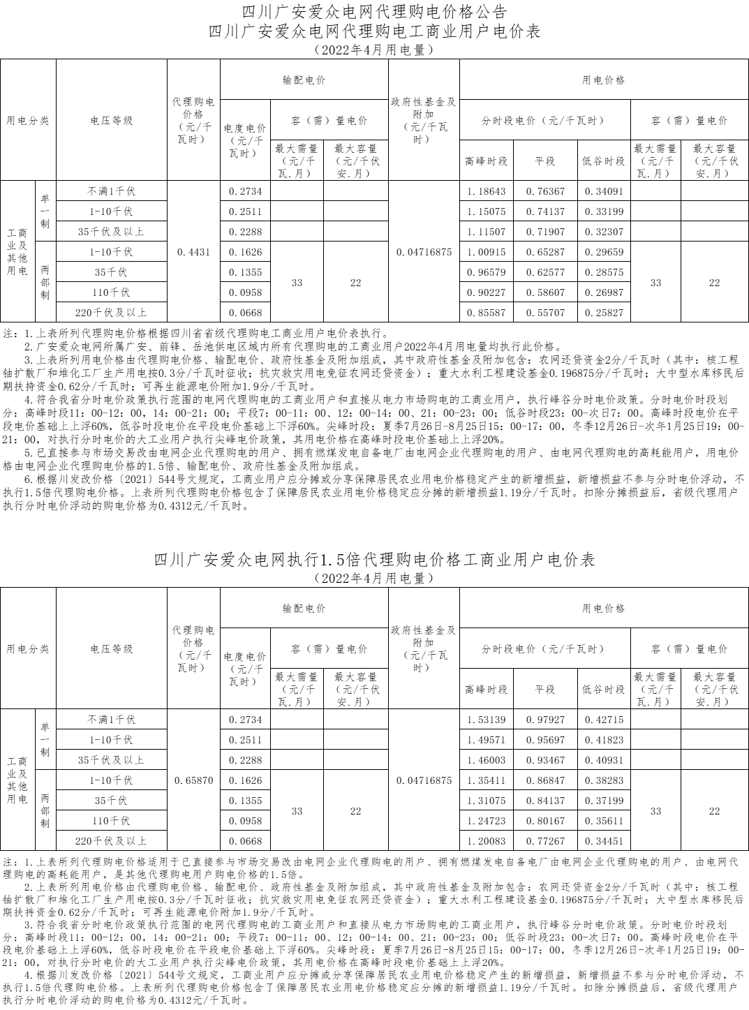 广安太阳成集团tyc234cc电网代理购电工商业用户电价表（2022年4月）
