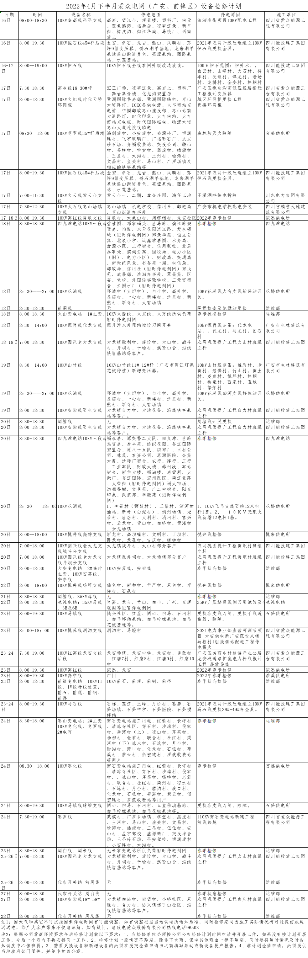 2022年4月下半月太阳成集团tyc234cc电网（广安、前锋区）设备检修计划