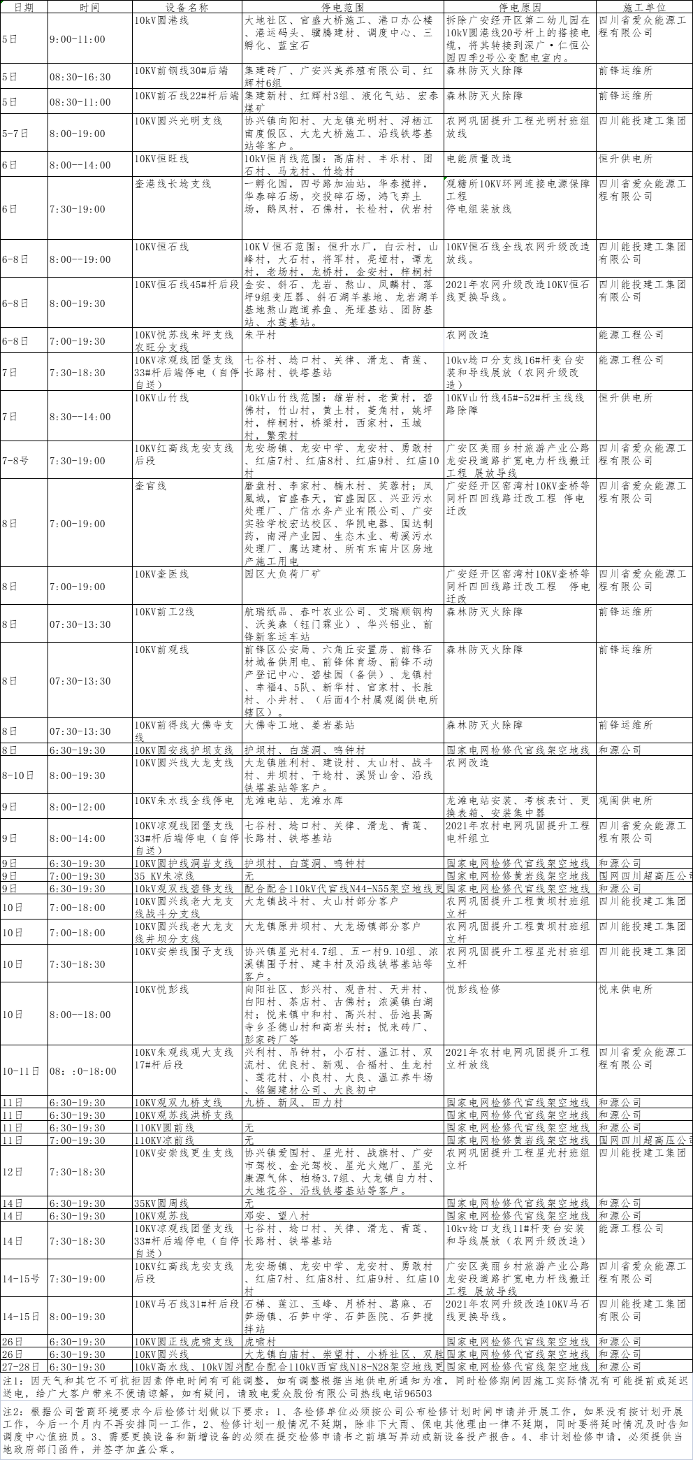 2022年5月上半月太阳成集团tyc234cc电网（广安、前锋区）设备检修计划