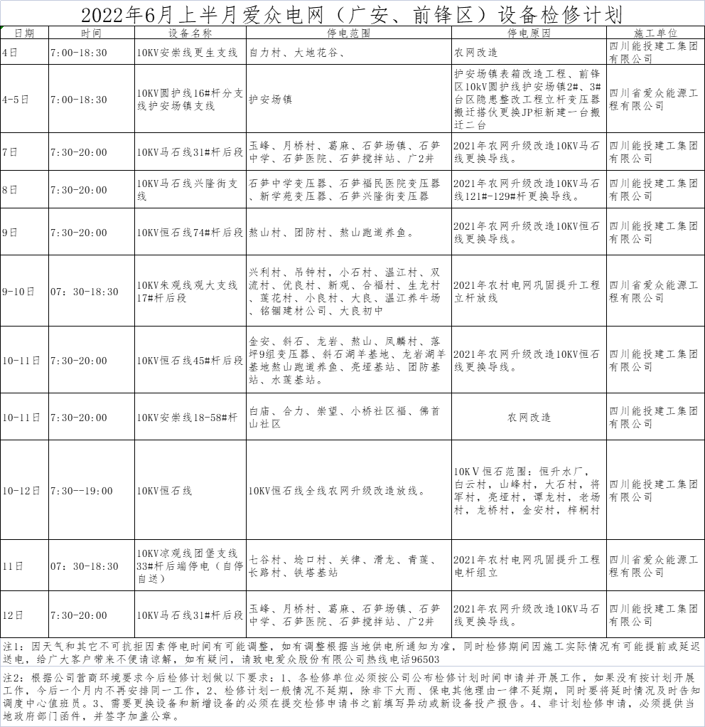 2022年6月上半月太阳成集团tyc234cc电网（广安、前锋区）设备检修计划