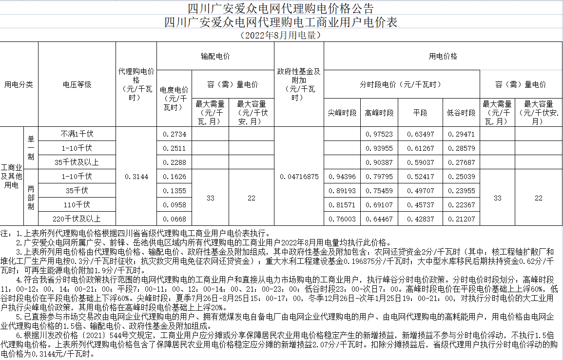 代理购电价格公告