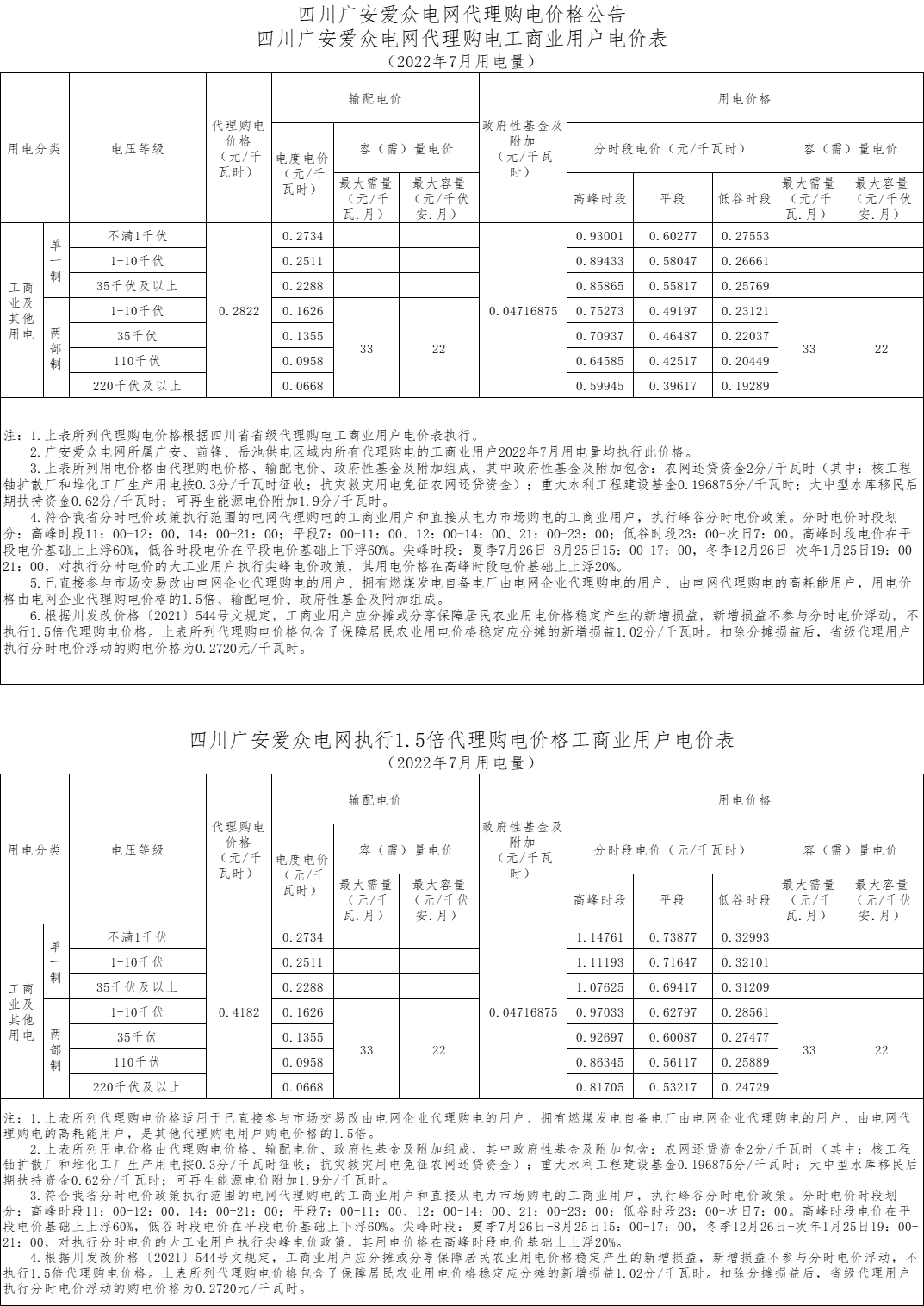 广安太阳成集团tyc234cc电网代理购电工商业用户电价表（2022年7月）