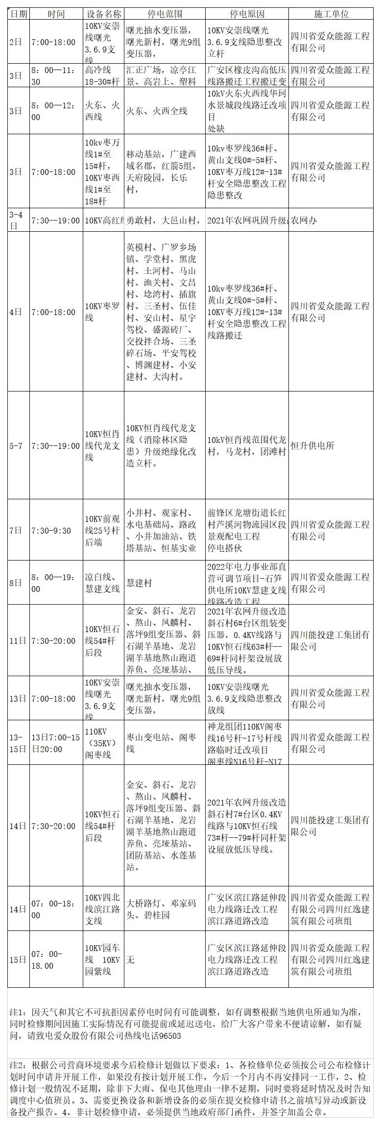 2022年9月上半月太阳成集团tyc234cc电网检修计划_A2F19