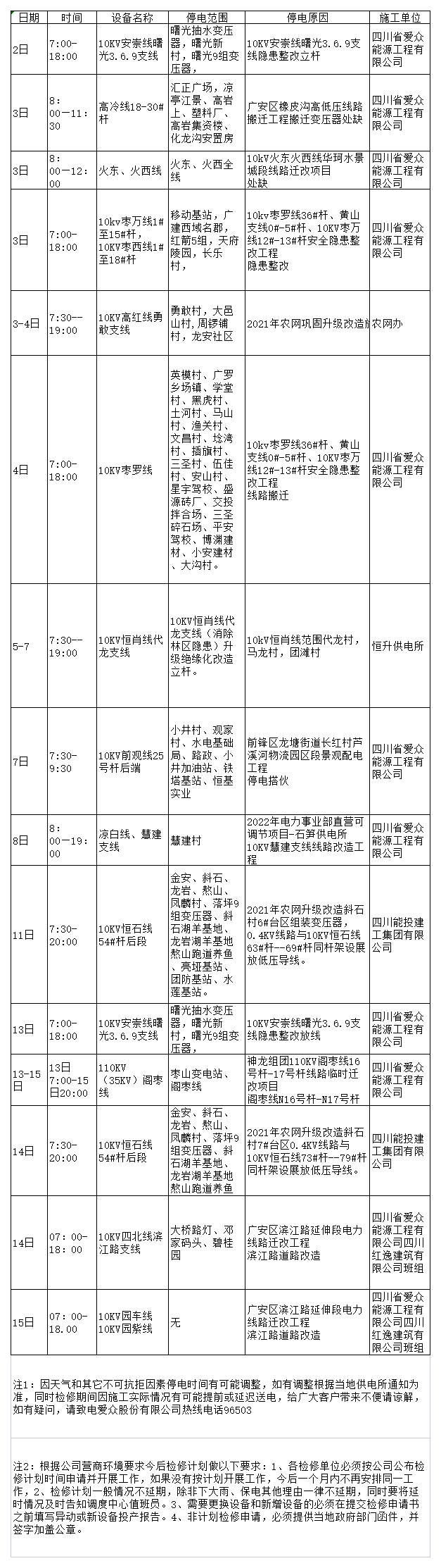 2022年9月上半月太阳成集团tyc234cc电网检修计划_A2F19