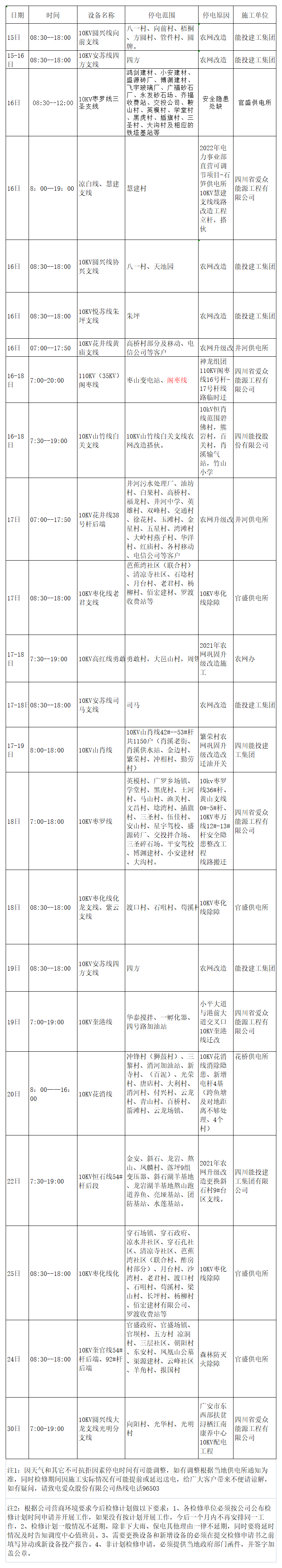 2022年9月下半月太阳成集团tyc234cc电网检修计划_A1F26