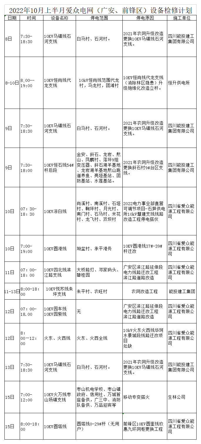2022年10月上半月太阳成集团tyc234cc电网检修计划_A1F15