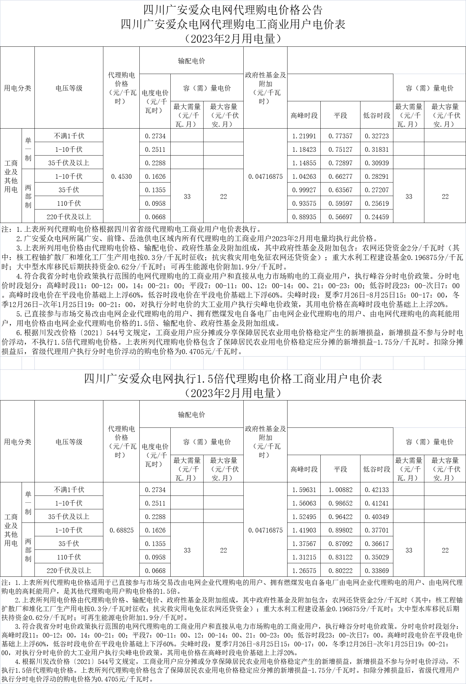 四川广安太阳成集团tyc234cc电网代理购电价格公告