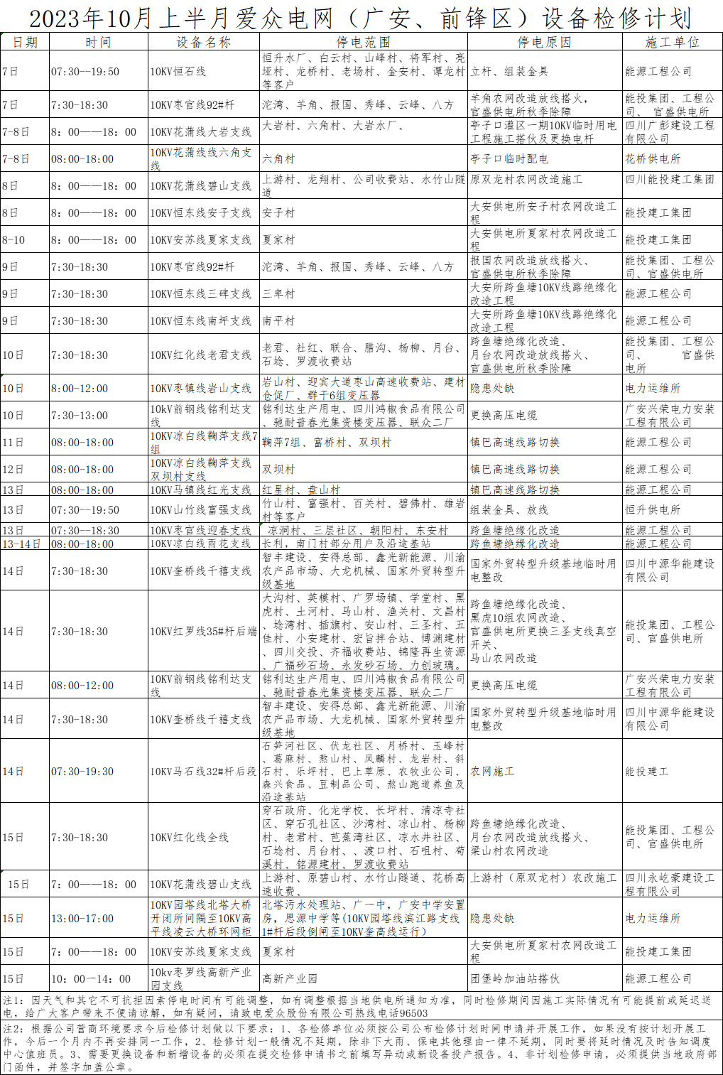 2023年10月上半月太阳成集团tyc234cc电网（广安、前锋区）设备检修计划