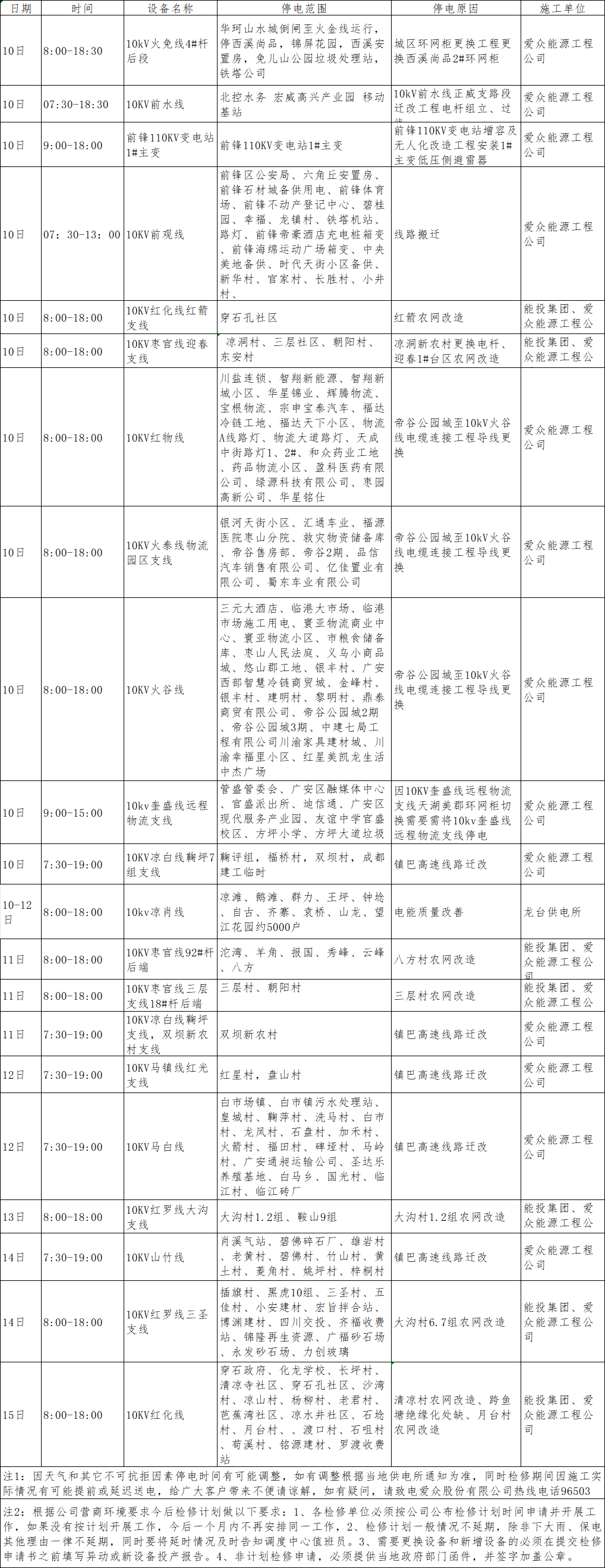 2023年12月上半月太阳成集团tyc234cc电网（广安、前锋区）设备检修计划