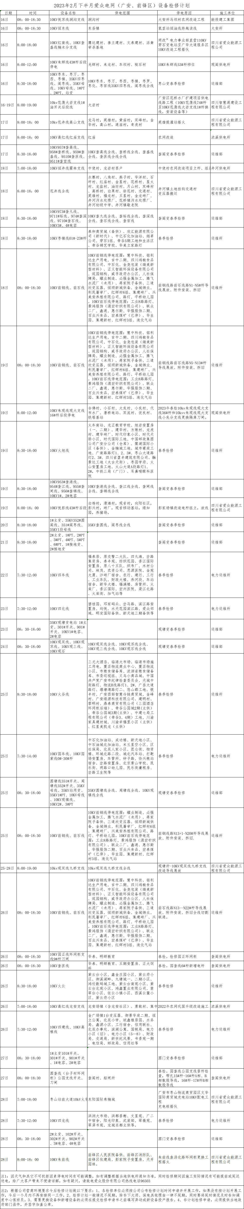 2023年2月下半月太阳成集团tyc234cc电网（广安、前锋区）设备检修计划