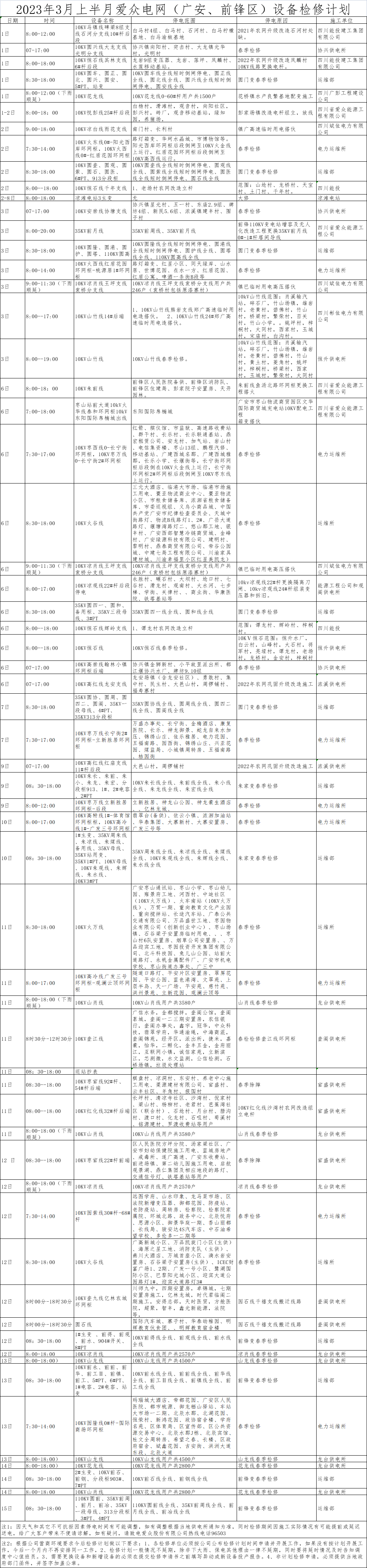 2023年3月上半月太阳成集团tyc234cc电网（广安、前锋区）设备检修计划
