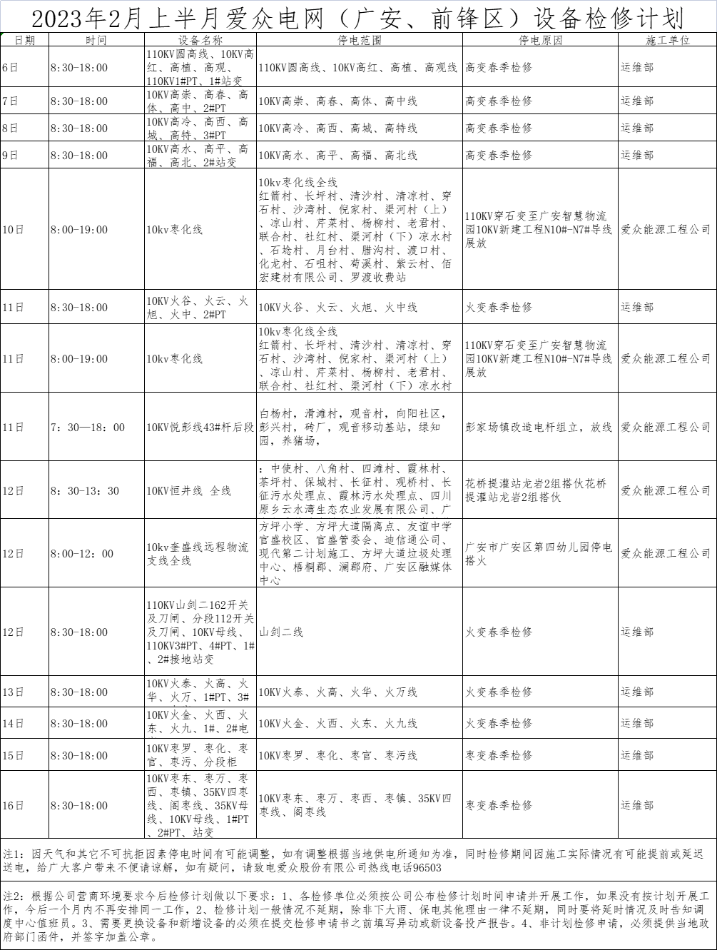 2023年2月上半月太阳成集团tyc234cc电网（广安、前锋区）设备检修计划