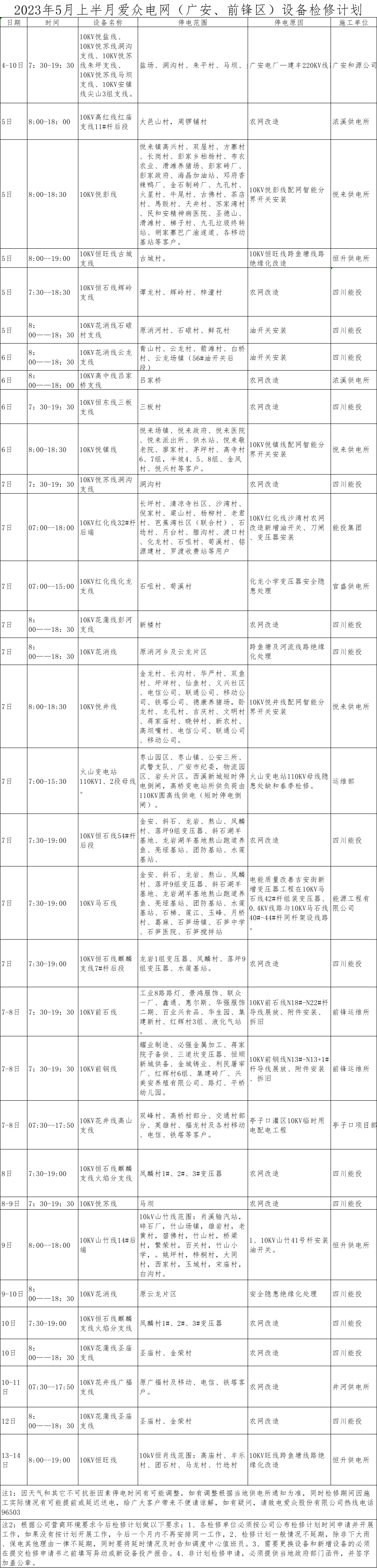 2023年5月上半月太阳成集团tyc234cc电网（广安、前锋区）设备检修计划