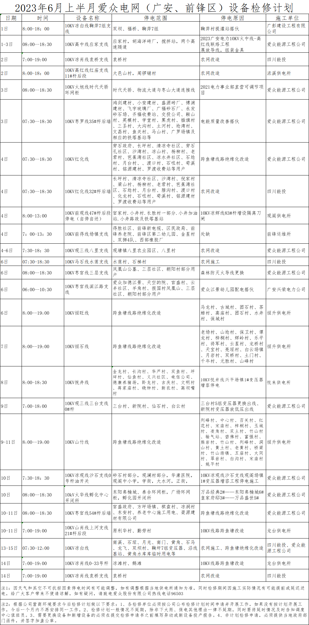 2023年6月上半月太阳成集团tyc234cc电网（广安、前锋区）设备检修计划